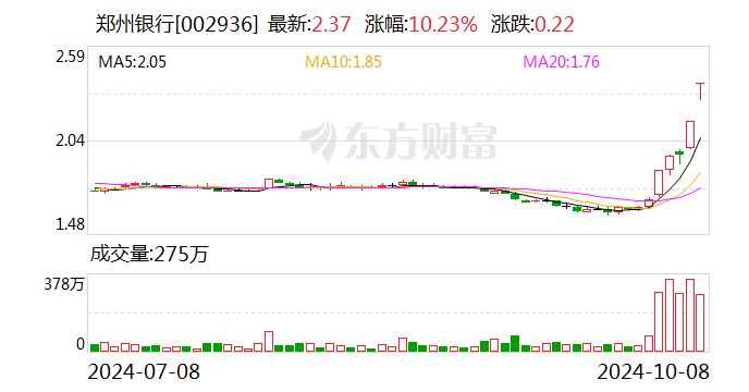 贝因美录得5天3板