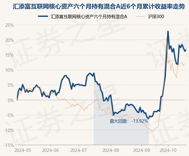 涨到停牌！化工牛股大涨7倍，基金经理悄然重仓