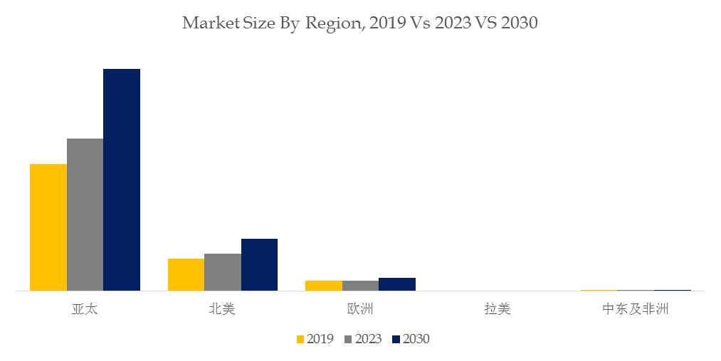 全球半导体市场规模 有望于2030年突破万亿美元