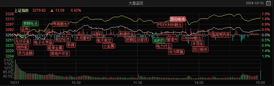 机构策略：股指预计保持震荡上行格局 关注通信设备、文化传媒等板块