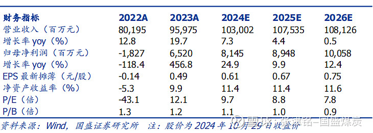 宠食企业获机构关注 四季度业绩释放良好预期