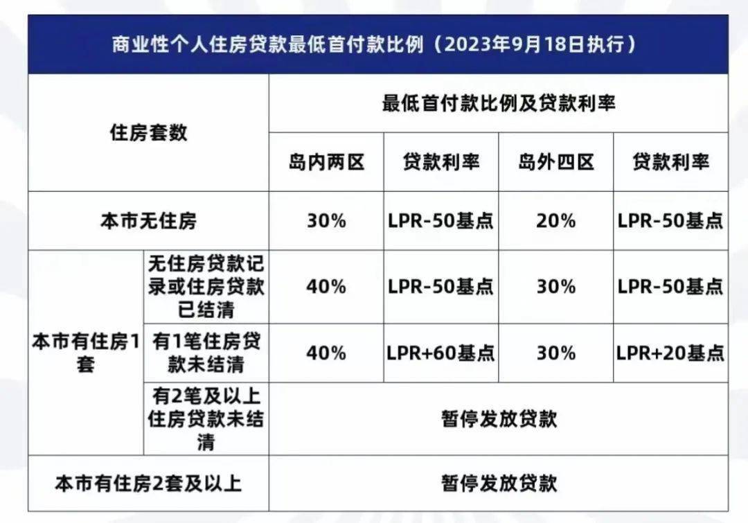 11月LPR报价维持不变 明年仍存调整空间
