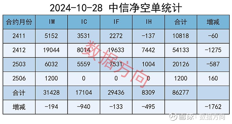机构策略：股指预计保持震荡上行格局 关注通信设备、文化传媒等板块