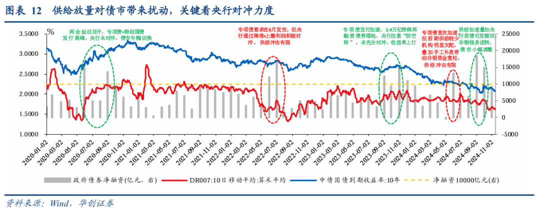 11月LPR报价维持不变 明年仍存调整空间