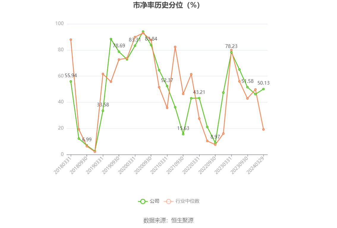 二六三录得5天3板