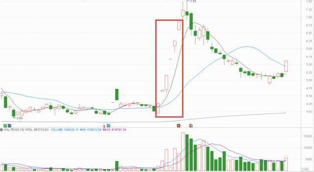 佛塑科技连收5个涨停板