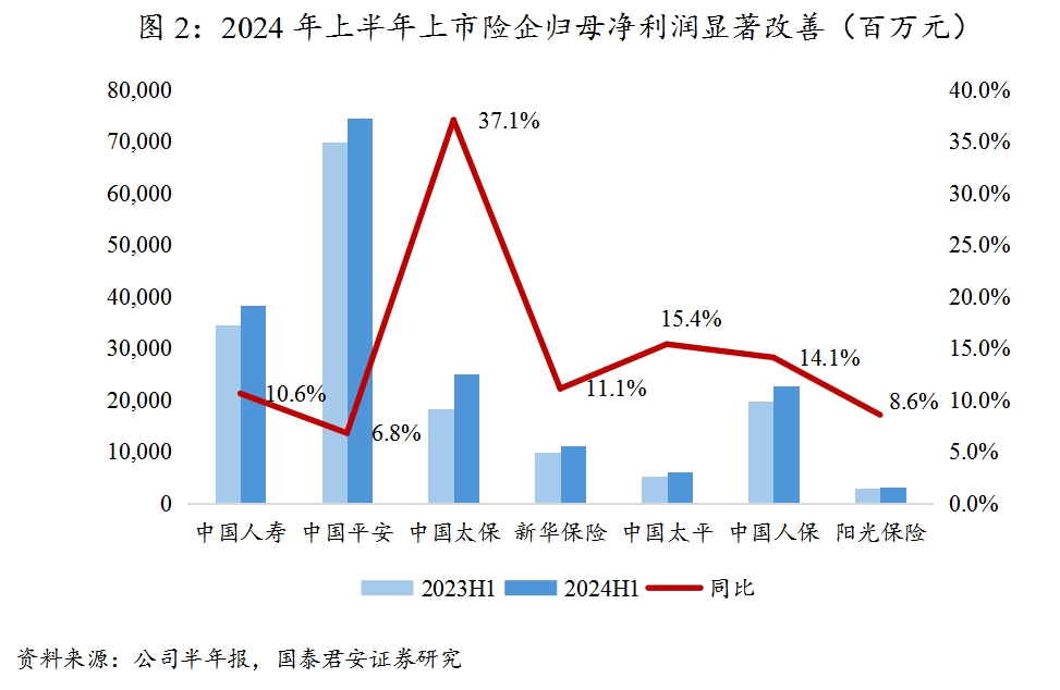 非银金融行业今日净流入资金3.42亿元，东方财富等6股净流入资金超5000万元