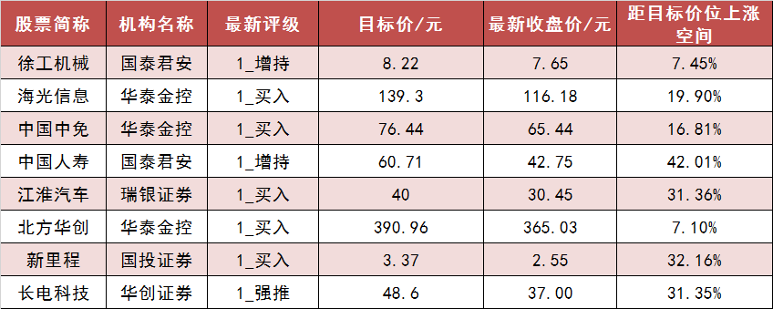 机械设备行业资金流出榜：利欧股份等12股净流出资金超亿元