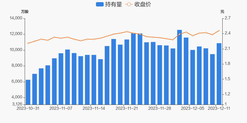 机械设备行业资金流出榜：利欧股份等12股净流出资金超亿元