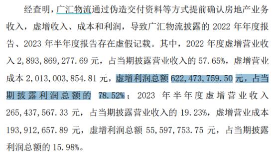 ST广物最新股东户数环比下降6.97% 筹码趋向集中