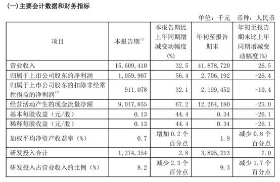 兆威机电盘中创历史新高