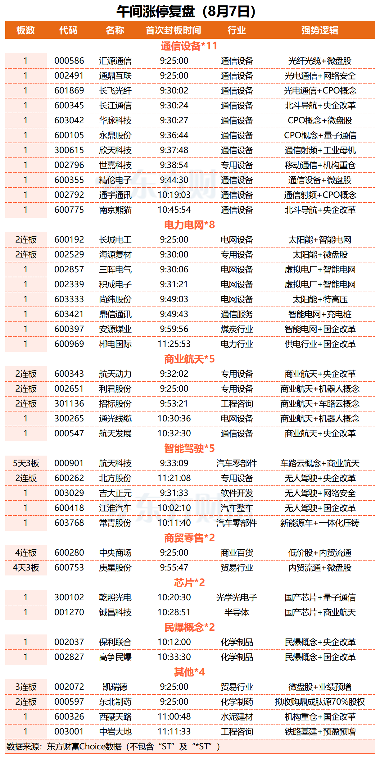 消费电子概念震荡走强 惠威科技等涨停
