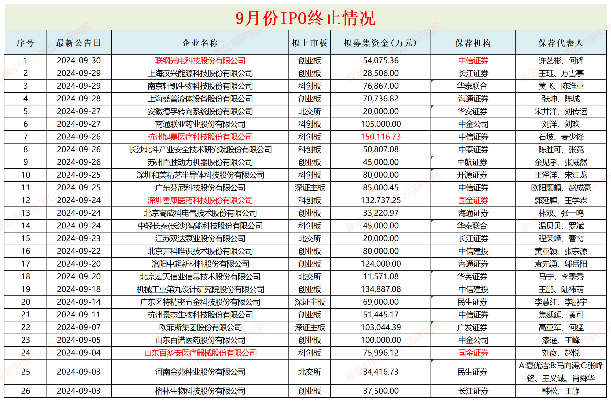 众鑫股份在深圳成立环保科技新公司