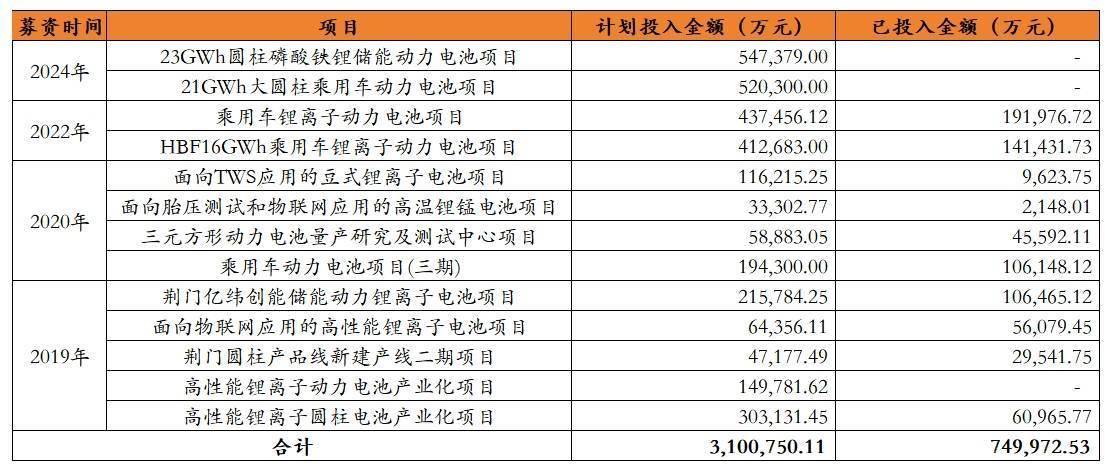 熊猫乳品：拟变更部分募资用途 实施年产5000吨食品原料项目
