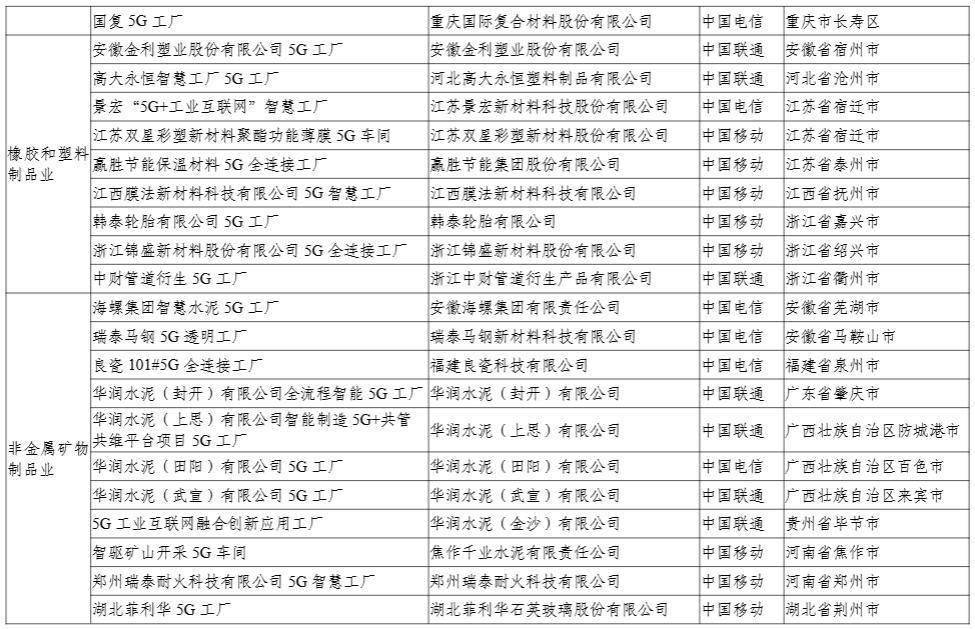 工信部运行监测协调局：将继续扩大电信业高水平对外开放