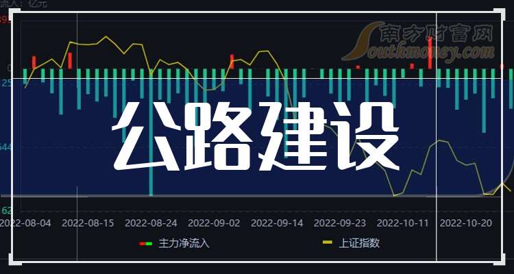 中上协:培育新质生产力 上市公司应加强五方面建设