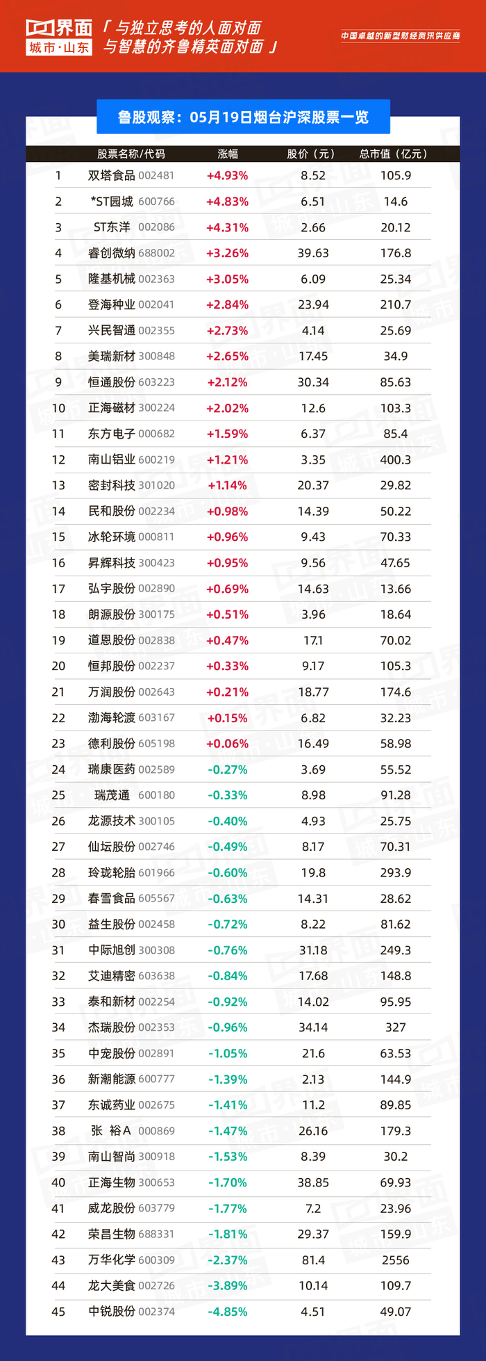 【盘中播报】卓越新能盘中涨停