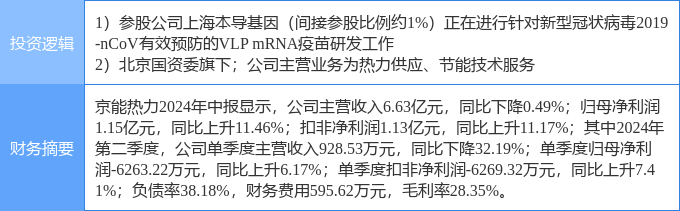 京能热力最新股东户数环比下降14.01% 筹码趋向集中