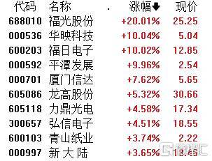 午评：沪指跌约1%，金融、医药等板块下挫，AIGC概念逆市拉升