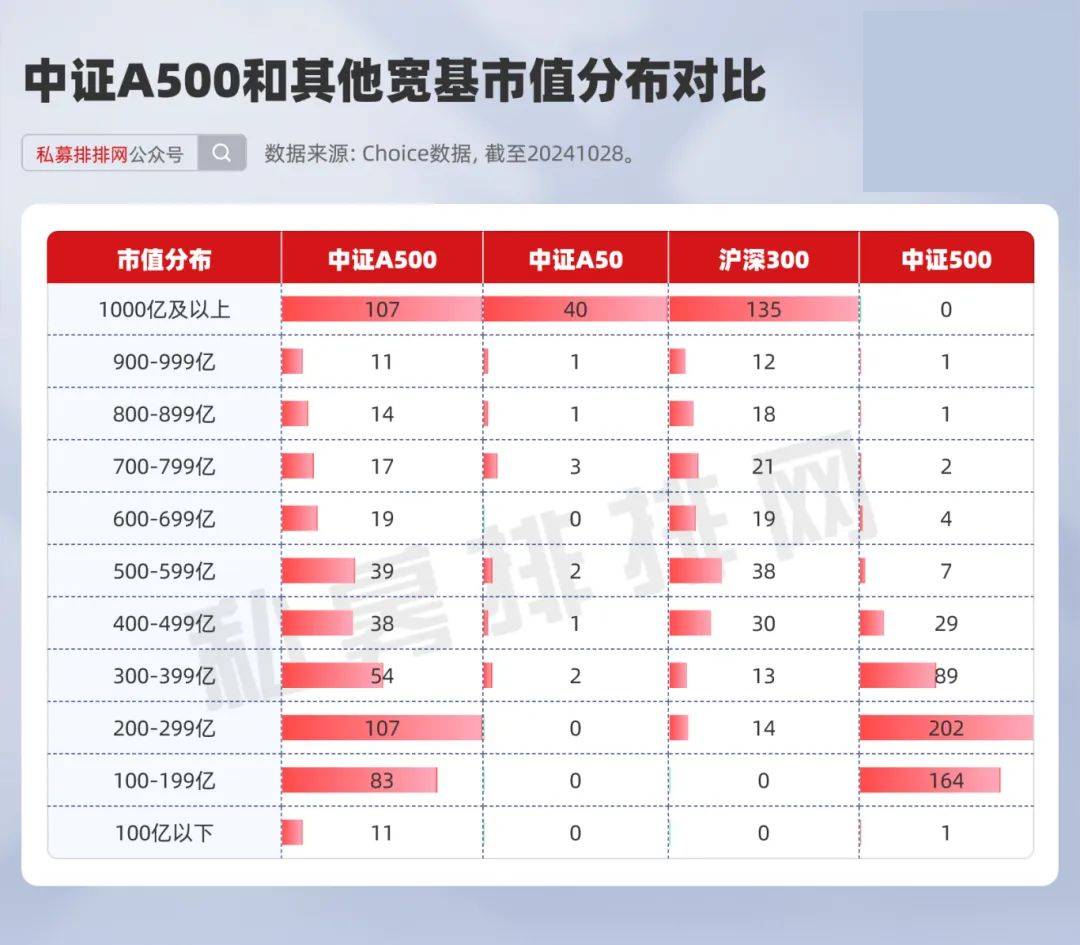 又一批增量资金！多家百亿量化私募，争相布局中证A500