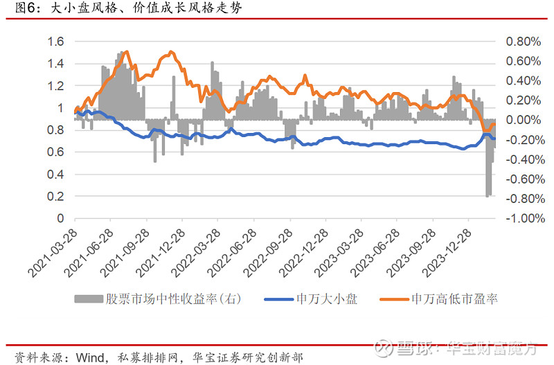 又一批增量资金！多家百亿量化私募，争相布局中证A500