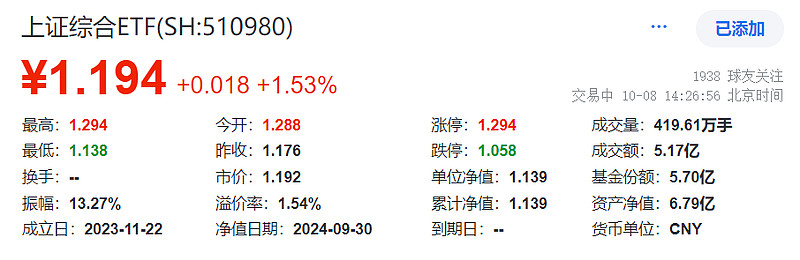 N壹连首日涨183.59% 换手率77.16%