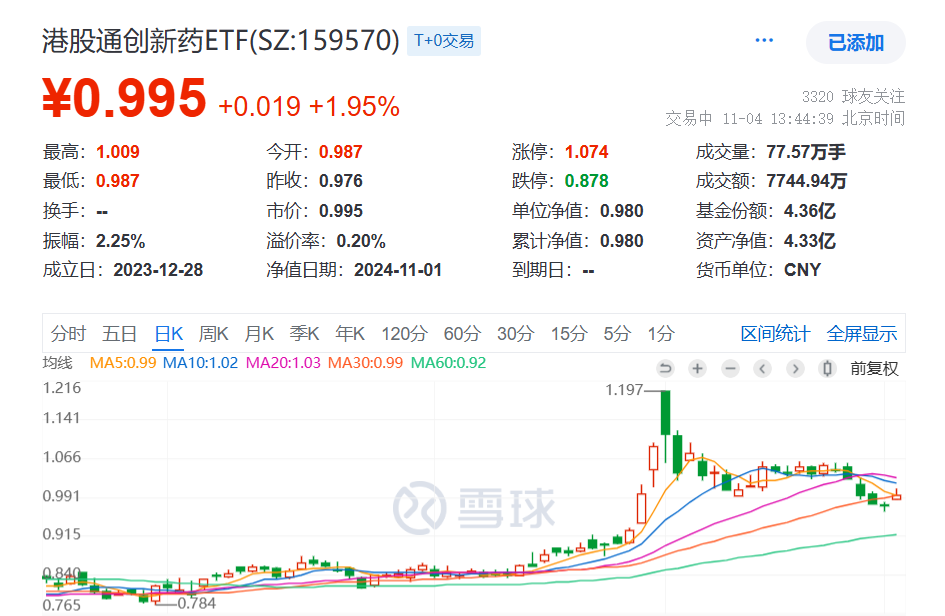 N壹连首日涨183.59% 换手率77.16%