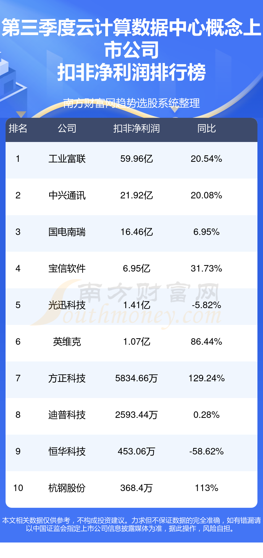 N壹连首日涨183.59% 换手率77.16%