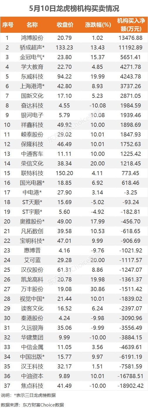 国光电器龙虎榜数据（11月22日）