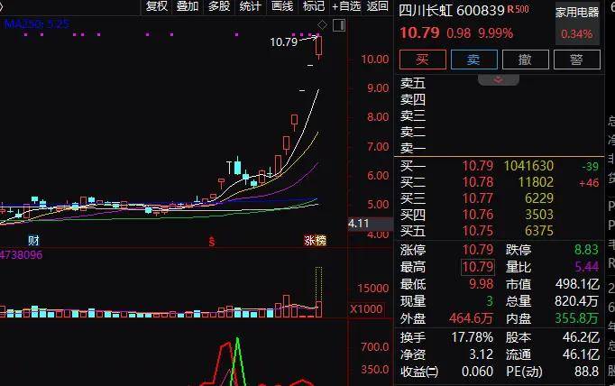 证券行业一季报陆续披露，财富管理ETF（159503）涨2.21%