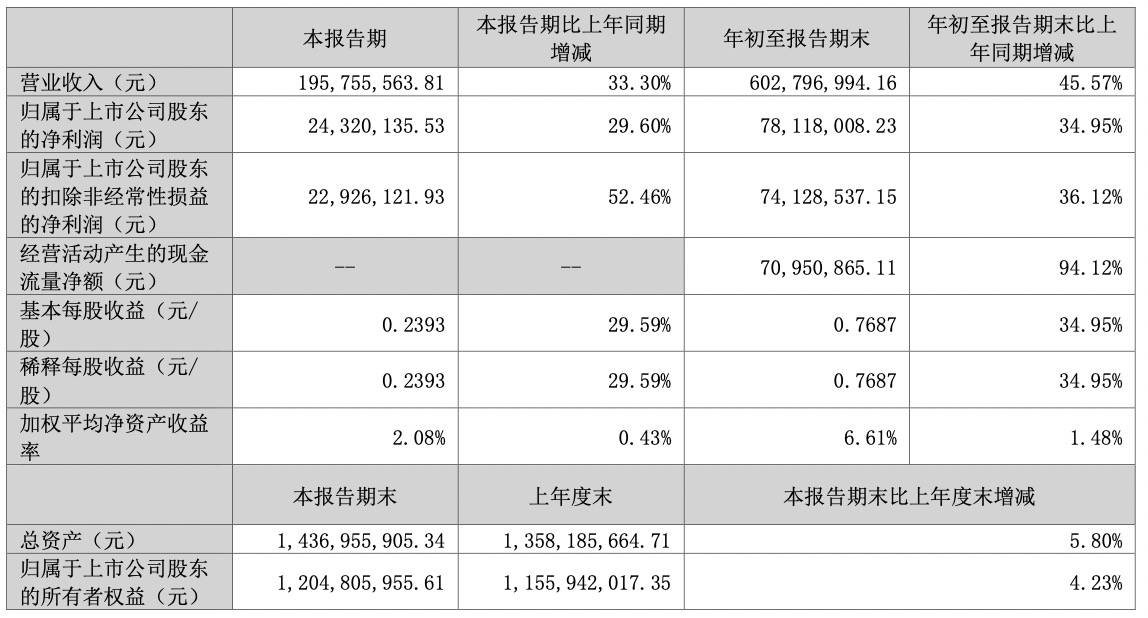 时报观察｜外贸新增长极支持政策将更加给力