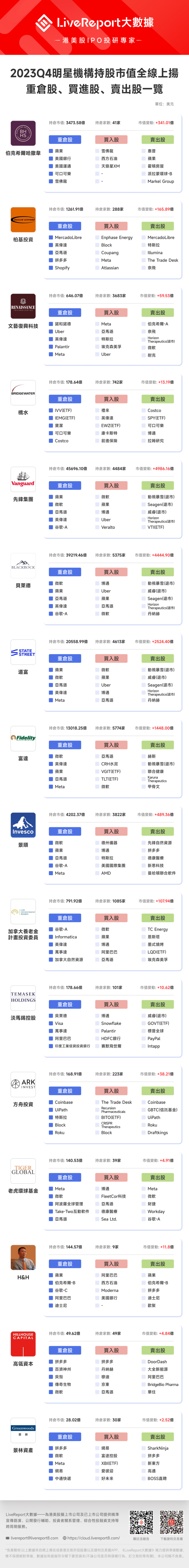 Snowflake业绩超预期股价大涨 巴菲特已清仓