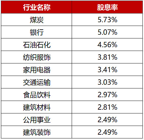 回调之后 A股后市怎么走？这些板块受关注