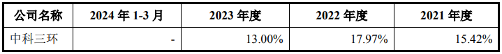 逾1100万投资者参与申购，英思特网上发行中签率0.0193457357%，公司是苹果、华为、小米稀土永磁材料应用器件供应商