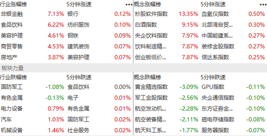 中信建投：持续看多软件国产化赛道加速