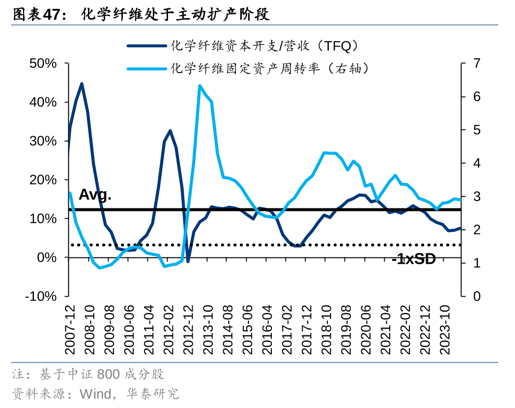 国泰君安:免签国家范围再扩 加速航空供需改善