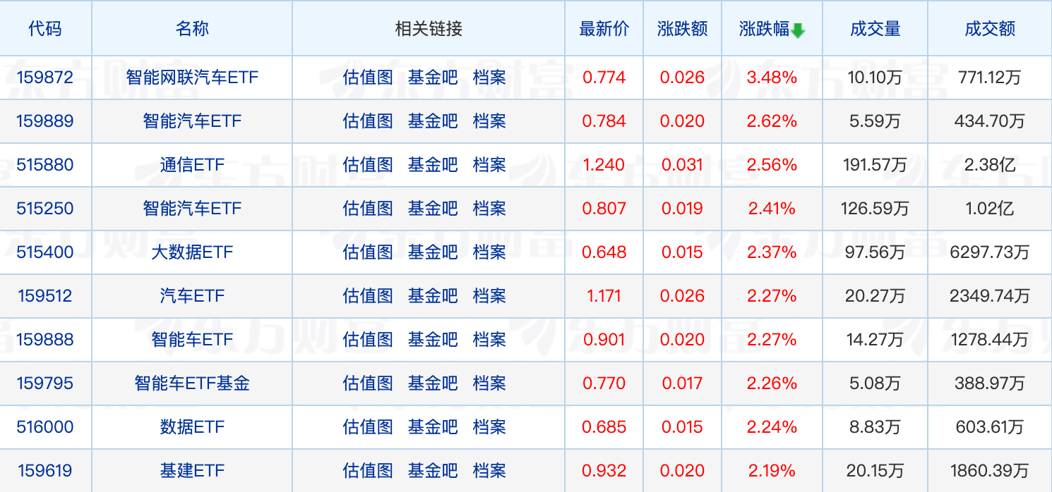 科创200开启认购