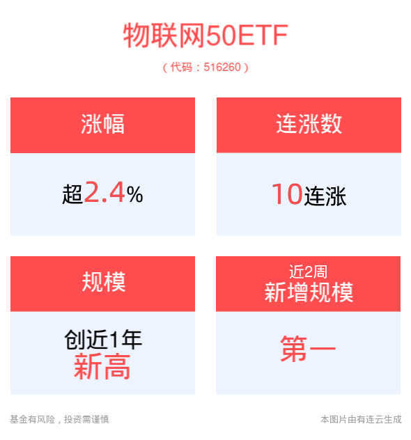 两市ETF两融余额一周减少16.94亿元