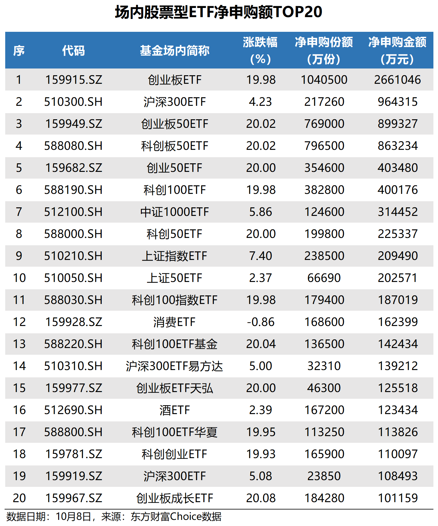 新股提示：科隆新材今日申购