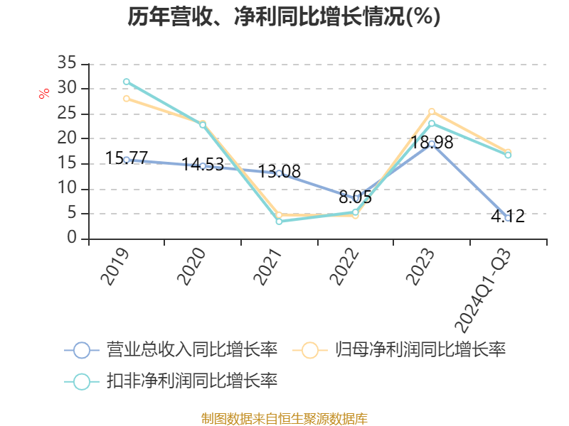 进口设备难到位 山东药玻募投项目延期