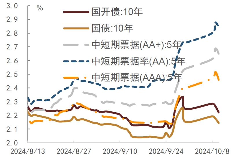 中金公司:个人投资者入市下增量资金驱动对小盘风格偏利好