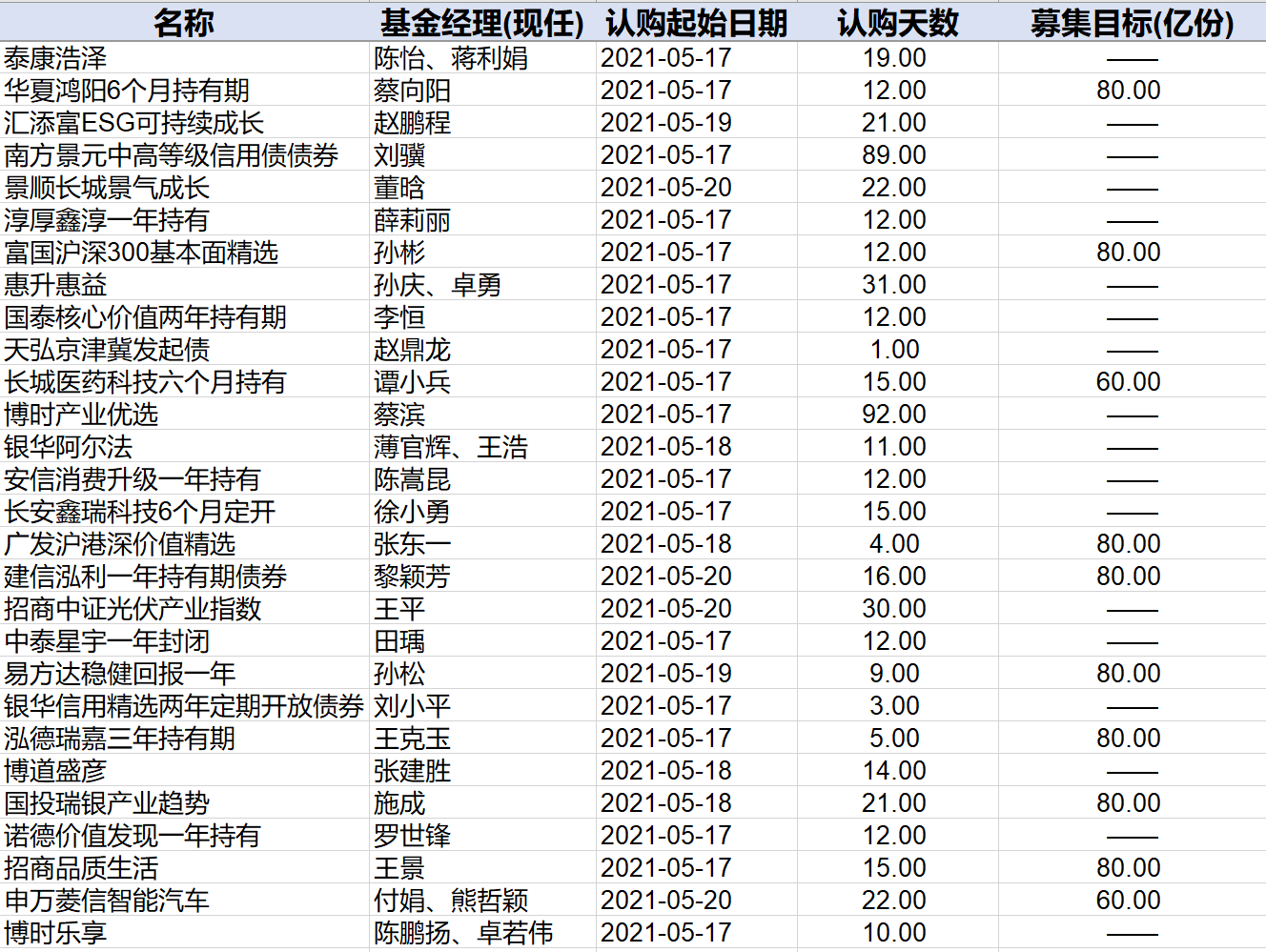 "五一"黄金周开启，公募提前调研这些旅游股