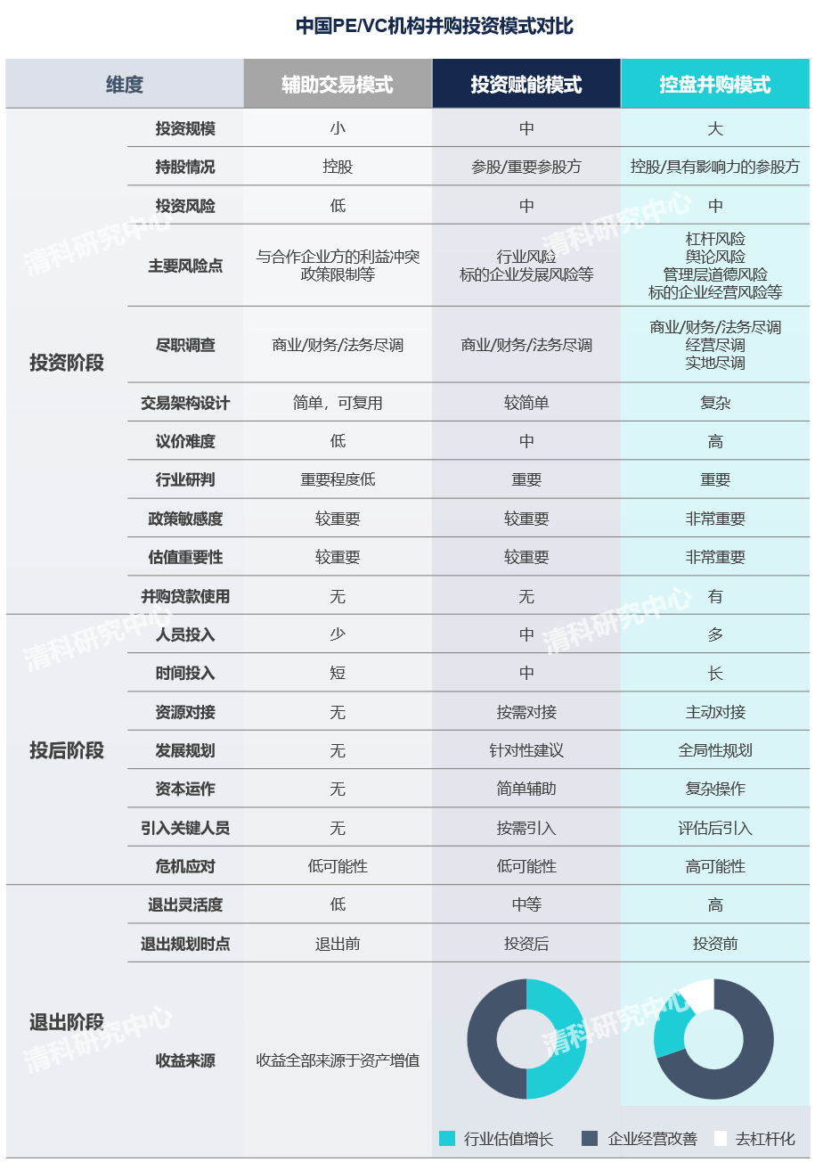 私募圈重磅！