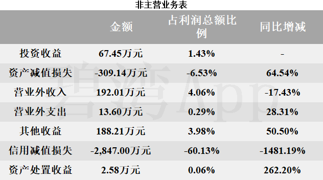 广哈通信11月26日龙虎榜数据