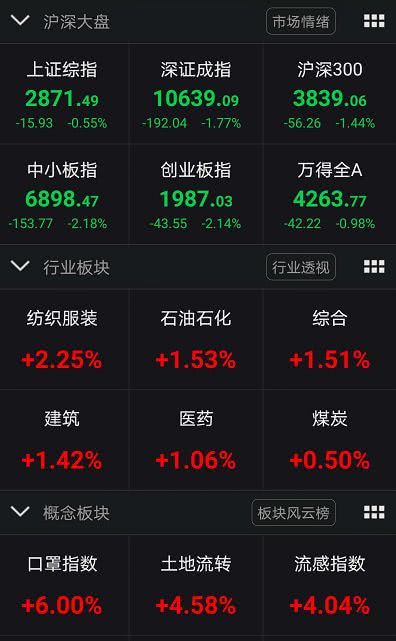 凌晨！美联储，重磅发布！这个板块，被特朗普吓崩了