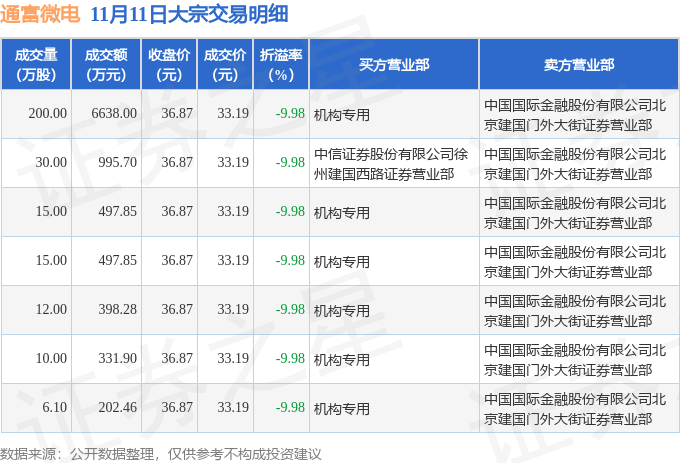 11月27日证券之星早间消息汇总：李云泽最新发声