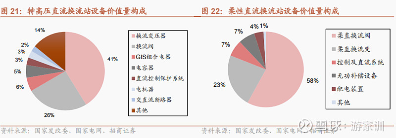 许继电气在河南成立新型配网科学技术研究公司