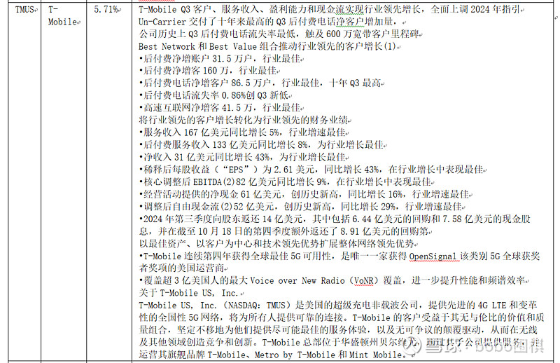 平安证券：2025年美股业绩预期略下调 关注科技及顺周期板块