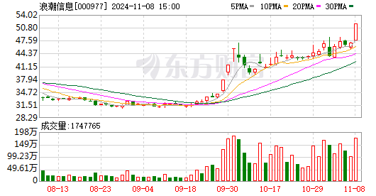 跨境通11月27日龙虎榜数据