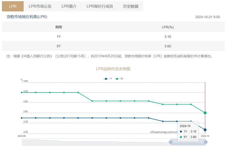 全国银行间同业拆借中心发布CFETS养老主题债券综合指数